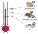 meat temperature chart