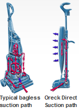 oreck_vacuum_path