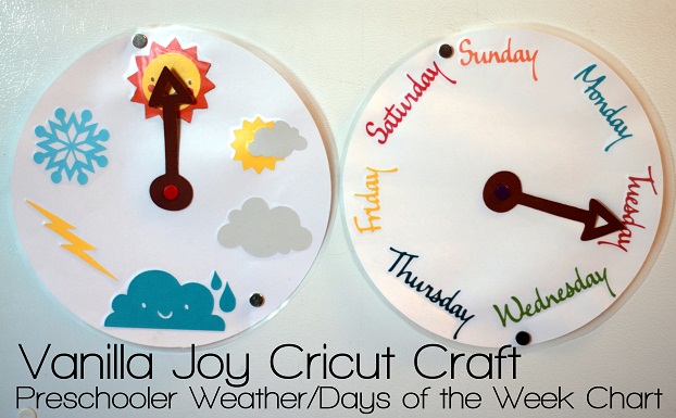 Weather And Days Of The Week Chart